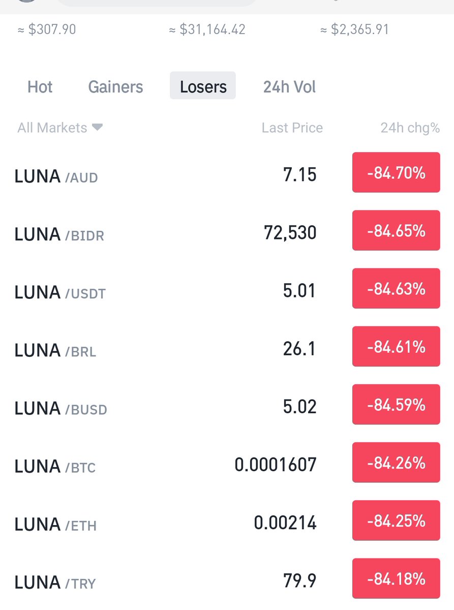 p2eTCW's tweet photo. Only coin in loser section $luna 😱😱😱😱😱 
#luna #Lunacrash #btc #crypto #Cryptocrash https://t.co/mtq8Gqaz3O