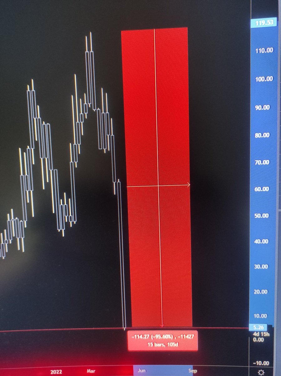 TradingGameplay's tweet photo. #Terra #luna To the moon or From the moon? 🌚 🌝

#Cryptocrash https://t.co/ye30iRTuxq