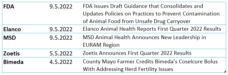 QuillaiLtd's tweet photo. ▶ More Q1 results:
- @Elanco $1,2 Billion (-1%)
- @Zoetis $2,0 Billion (+6%) 🔥
▶ @MSDAnimalHealth : Robert (Rob) Kelly announced as the new leader of the company’s Europe, Russia, Africa and Middle East https://t.co/ON9b73IFlL