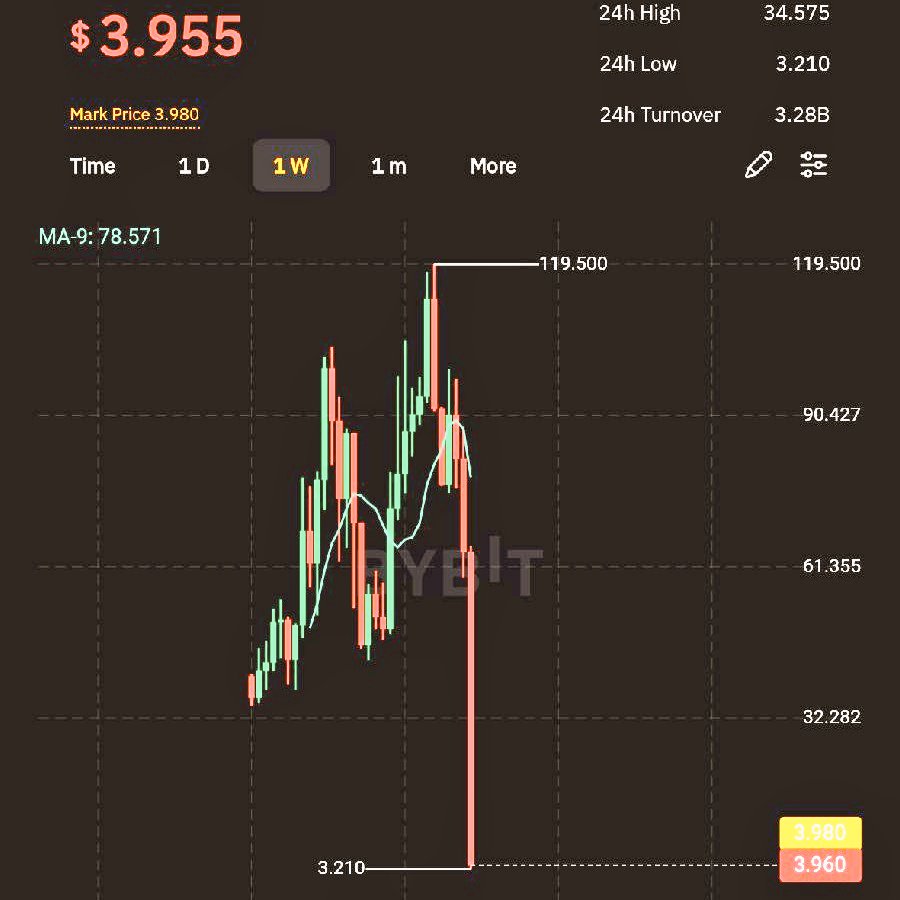 Crypto Saved Me tweet media