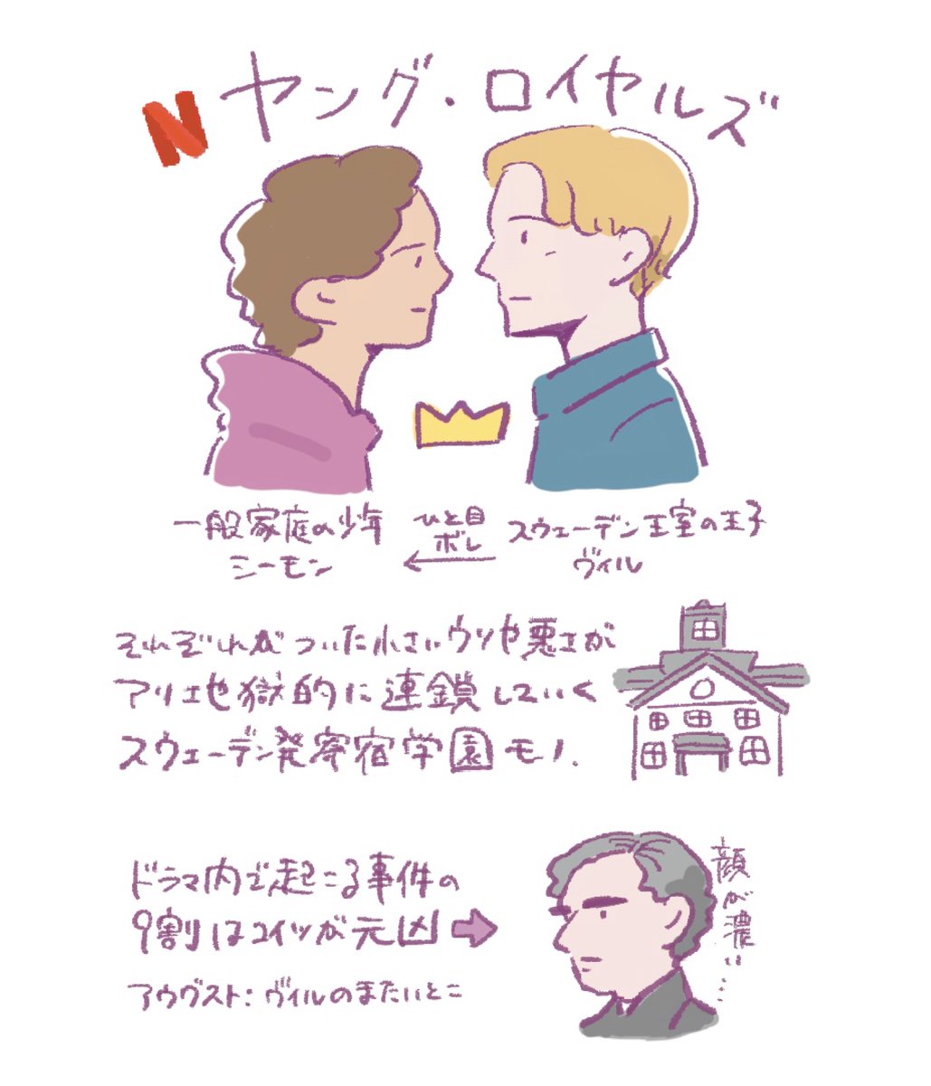 #関係者に届くまでリツイートされ続けると聞いて
#私はこんな仕事がしたい 

映画イラストの仕事がしたいです!
文章も書きますので何卒🙏 
