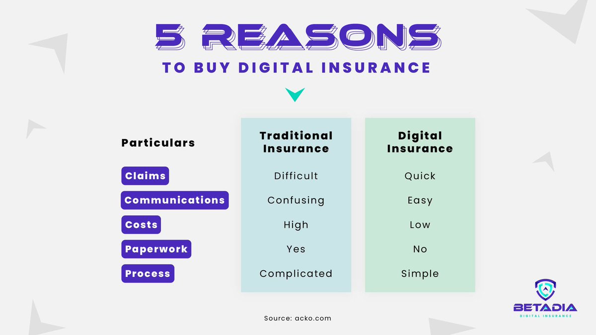 BetadiaOfficial's tweet photo. Can't wait to enjoy all the benefits of digital insurance? 
Click the link in bio to sign up &amp; know more about Betadia now! 🤩

#Betadia #digitalinsurance #benefit  #plan #finance #security https://t.co/hY4MvCSWmM