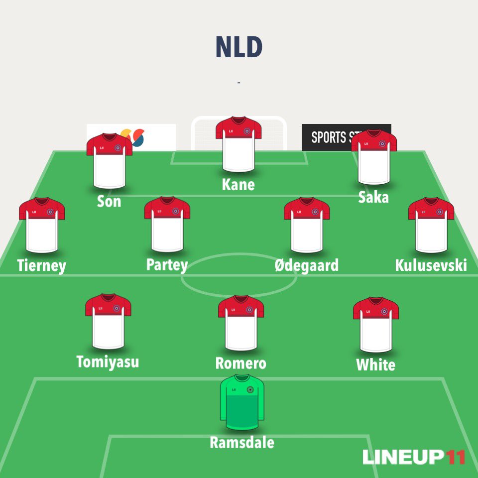 Wezterheim's tweet photo. ikke optimale posisjoner for alle (Ødda og Kulu), men definitivt de 11 som fortjener en plass i NLD XI. Startet i en 4-2-3-1, men ingen sentrale midtbanespillere som kan rettferdiggjøre å droppe Kulusevski. #2pl https://t.co/CTxhFF8KMK