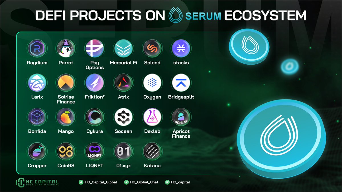 hc_capital's tweet photo. 🔥 #DeFi Projects on @ProjectSerum Ecosystem

@PsyOptions @MercurialFi @ProjectLarix @friktion_labs @AtrixProtocol @ApricotFinance @SoceanFinance @Dexlab_official @Katana_HQ @cykurafi @01_exchange @LIQNFT @CropperFinance @bridgesplit @bonfida @gopartyparrot @SolriseFinance https://t.co/HC8sGQ1yN4