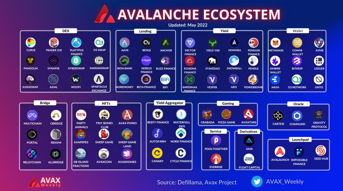 AVAX Weekly 🔺 tweet media