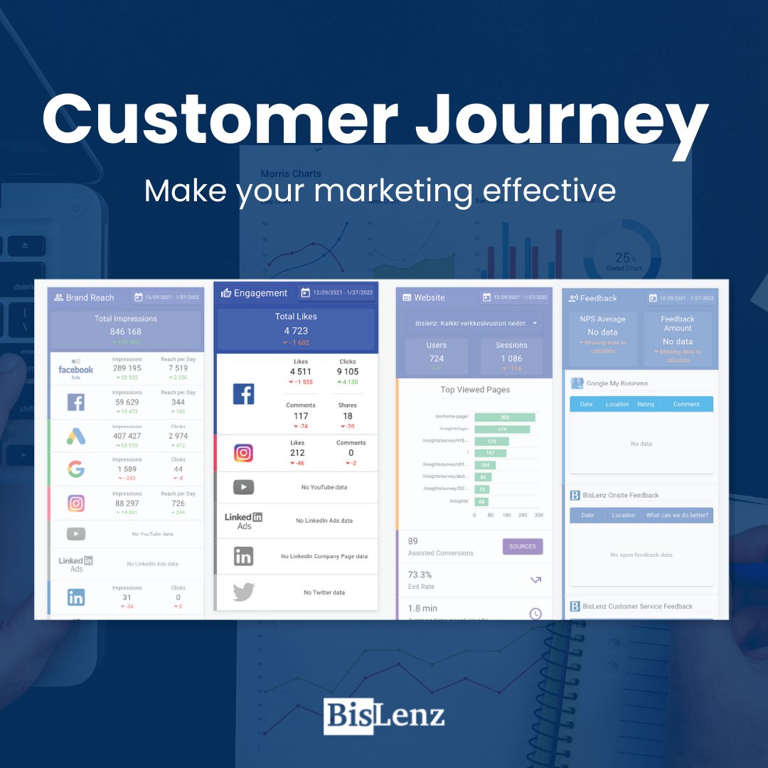 bislenz's tweet photo. See how your business is gaining visibility!

With BisLenz, you can easily see your customer journey in one place. No longer do you need to collect data from multiple places and visualise it, BisLenz does it for you. 

#bislenz #customerexperience #analytics #knowledgemanagement https://t.co/OKoffyqK52