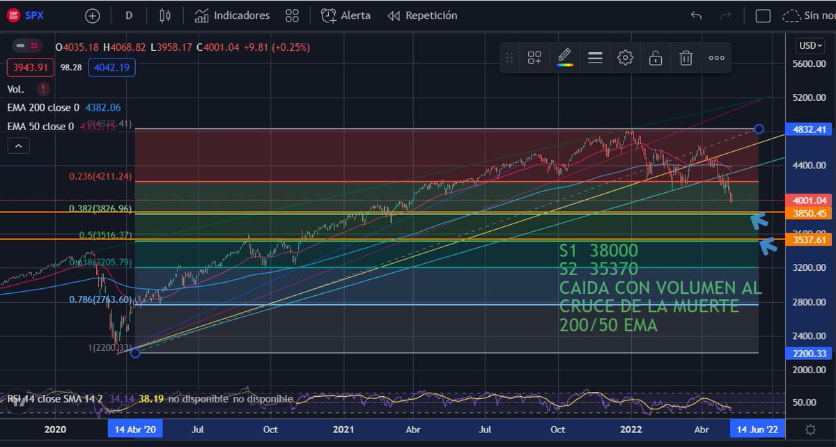 KriptoAdictos tweet media