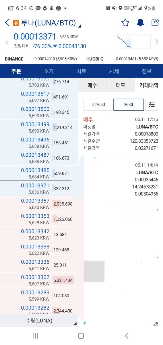 Luna_Hold's tweet photo. @askthedr I bought 120 lunas! I believe what i do. https://t.co/P3YifjRSa2