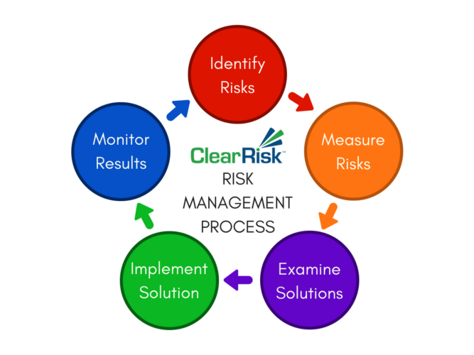 thePPPtheoryDr's tweet photo. In #business and #workplace there are many types of #risk #management, from #quality to production and from reputation to occupational #health and #safety risk. Most important is to identify risk before it happen. #RiskBasedAnalysis #RiskBasedApproach #Proactive 📷credit google https://t.co/wj1hybqABT