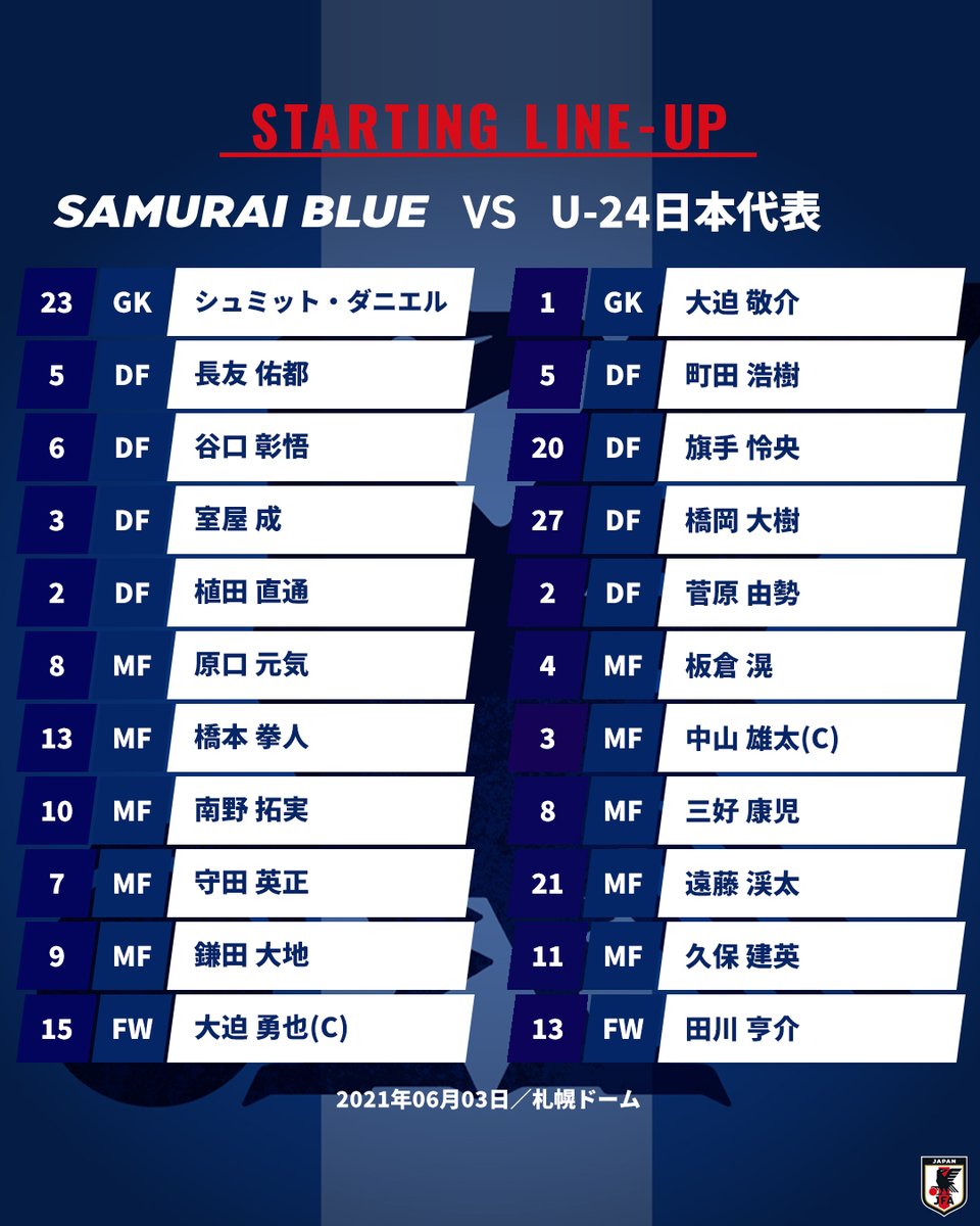 サッカー日本代表 🇯🇵 on X