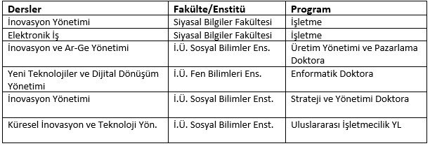 iuenformatik's tweet image. Doç.Dr. Zümrüt ECEVİT SATI danışmanlığında, Enformatik ABD Doktora öğrencilerinin de aktif olarak yer alacağı &quot;New Learning Chain: S2S Student to Student&quot; etkinliği 17 Mayıs Salı günü İÜ Siyasal Bilgiler Fakültesi Konferans Salonunda!