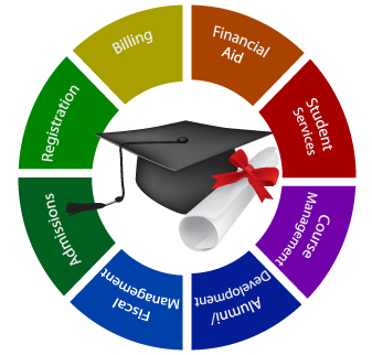 brahmadasR's tweet photo. Website Development Services | Softloom IT Solutions https://t.co/s5HTDLdRug #softwaredevelopment #softloom Academic Management Software by SoftLoom IT Solutiosn #Kochi https://t.co/inw9TWorz2
