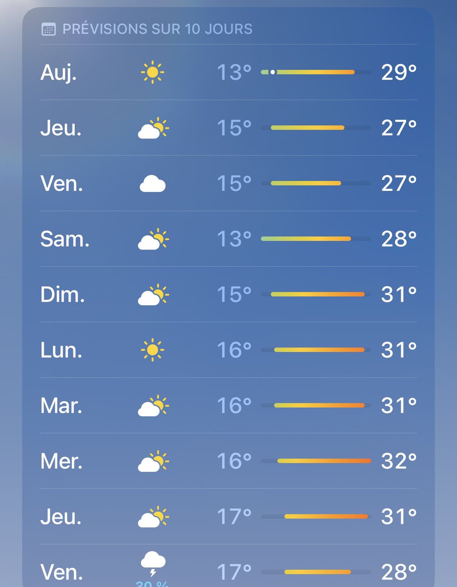 JazonMane's tweet image. On y est enfin, le temps de fermer ses volets toute la journée pour pas avoir de reflet sur mon écran 240Hz