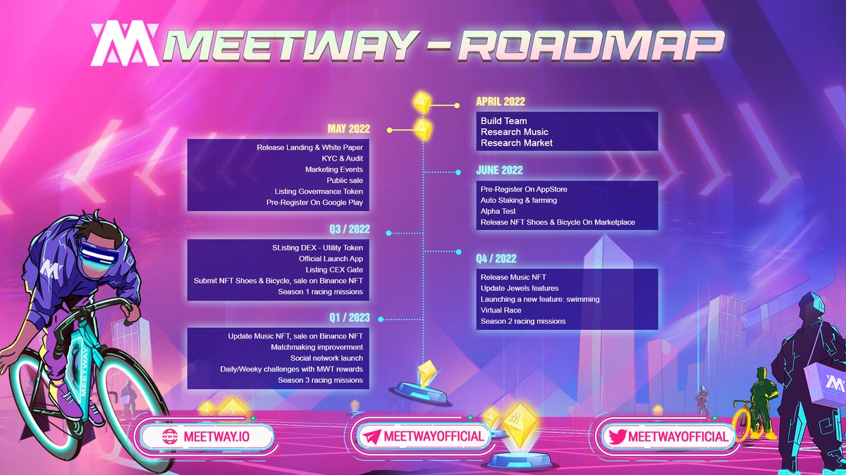 meetwayofficial's tweet photo. 🎯 MEETWAY - ROADMAP 🎯
We are excited to introduce you to the MeetWay roadmap. Check it:

#MeetWay #Music #SportsNFTs #movetoearn https://t.co/yCOTZQTTlJ