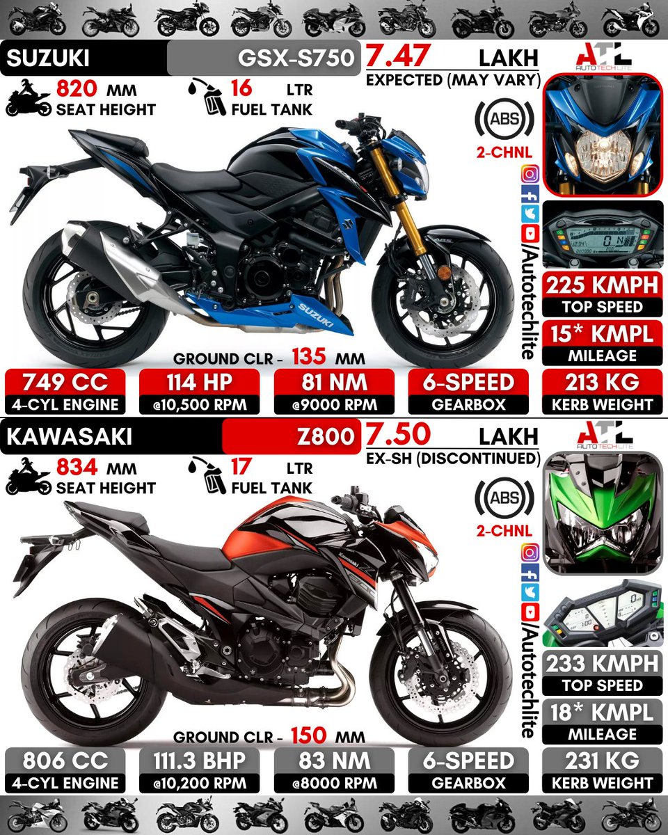 autotechlite's tweet photo. #suzuki GSX-S750 vs #kawasaki Z800 : Which one is the best??..Do share your thoughts on both bikes in comments!!
.
.
@autotechlite ⬅️⬅️⬅️🇮🇳🇮🇳🇮🇳 for more amazing daily posts follow our page
.
.
#suzukigsxs750 #kawasakiz800 #gsxs750 #z800 #s750 #800cc #kawasakiz #suzukigsx #gsx https://t.co/zRqsgnrhh0