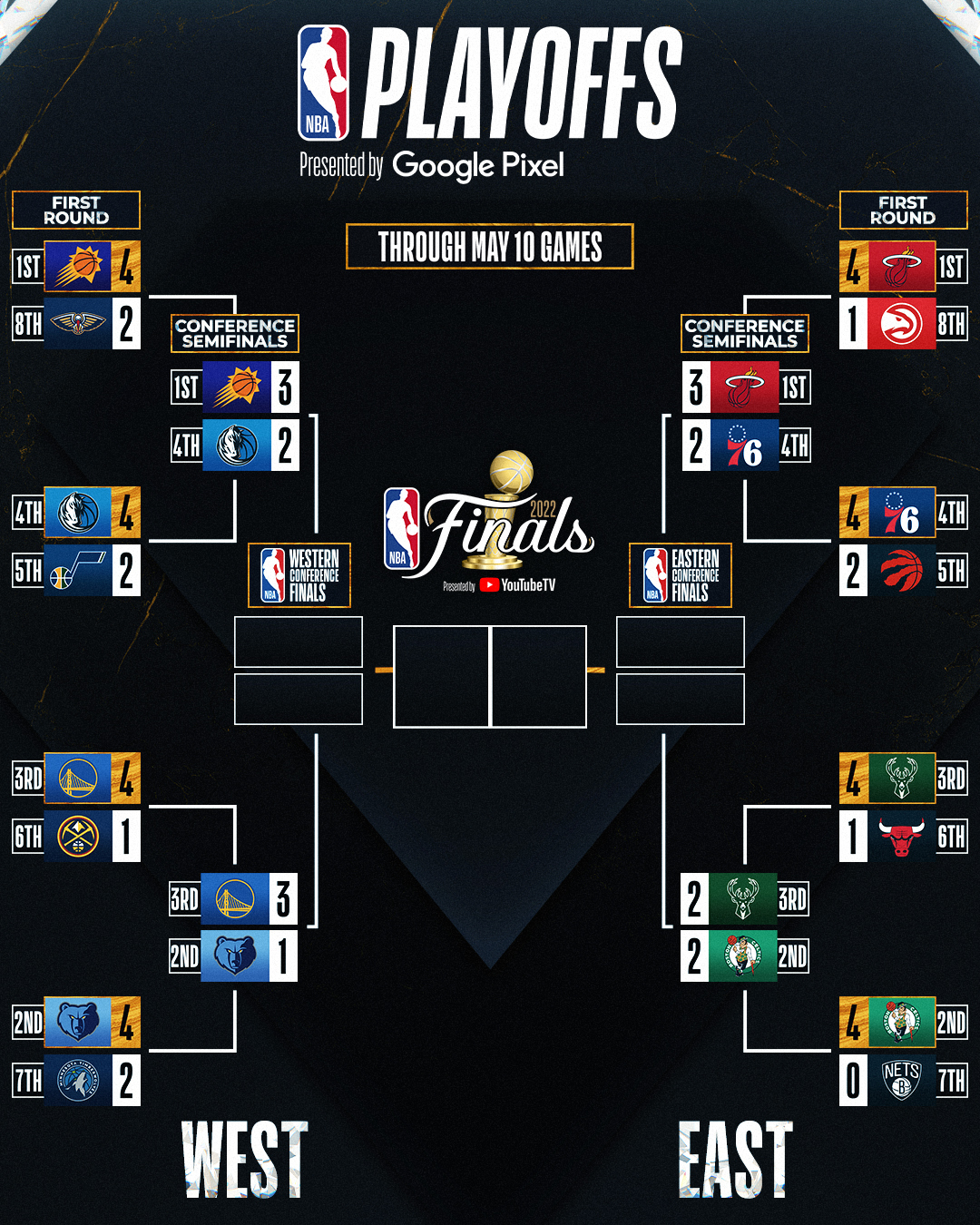 NBA Playoff Schedule: What Games Are on TV Today, May 11?