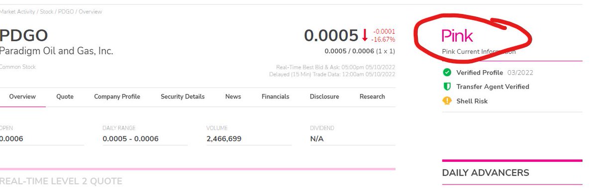 JesseOTC's tweet photo. Fucking finally... $PDGO is officially Pink current. https://t.co/oX29uvYXbH