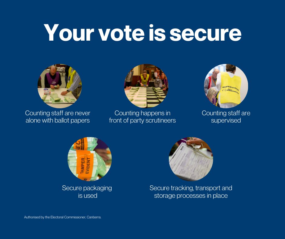 No one polling official is ever alone with your ballot paper. 

Each ballot is securely transported with point-to-point tracking. Counts are supervised and watched by party/candidate scrutineers