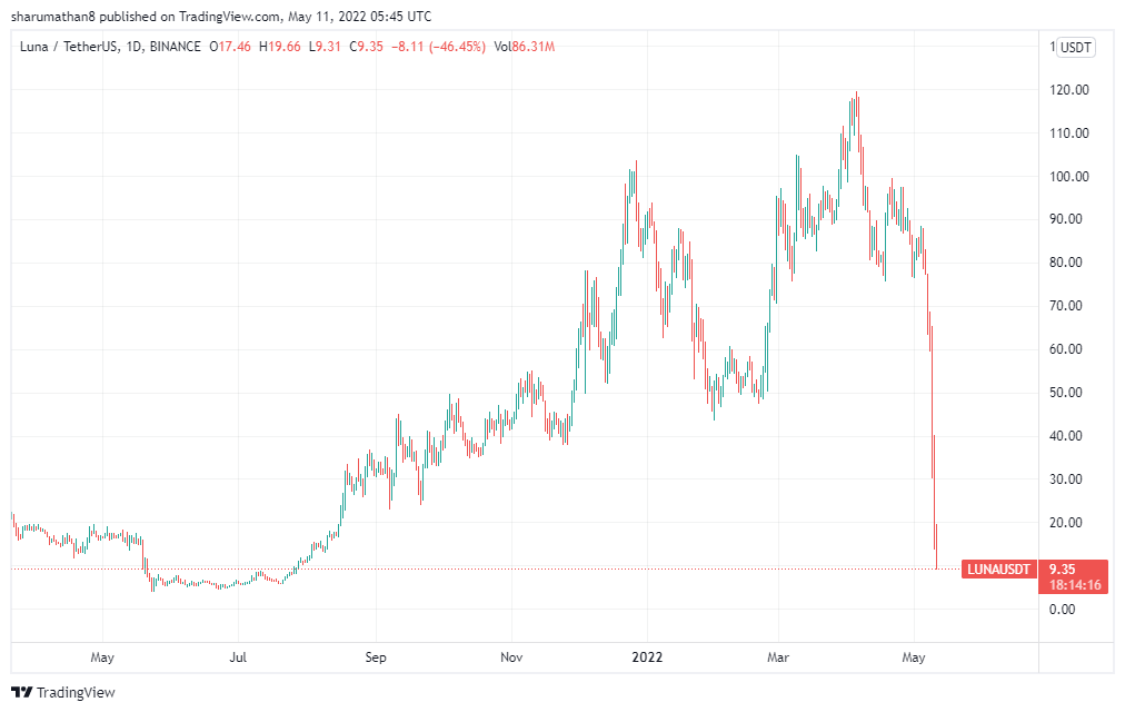 sharu_mathan's tweet photo. this is crypto ... tell your friend who gonna become millioner by trade crypto next week .... #LUNA https://t.co/Y5LRciMYcq