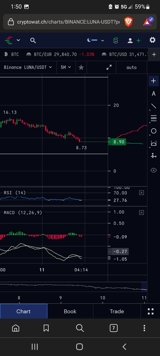 cspratt15139's tweet photo. $luna IM GOIN INNNNN #buythedip $btc $eth $xrp $doge $icp $ect $snx $sol $mln $nkn $storj $fil $mana $enj $ogn $bal $nmr $fet $ach $amp $ankr $zrx $ren $lrc $skl $celo $shib $spell $coval $jasmy $xyo $iotx $req $sand $cro $gala $avax $sol $poly #CryptocurrencyNews #BULLISH https://t.co/UWdRsHJSQv