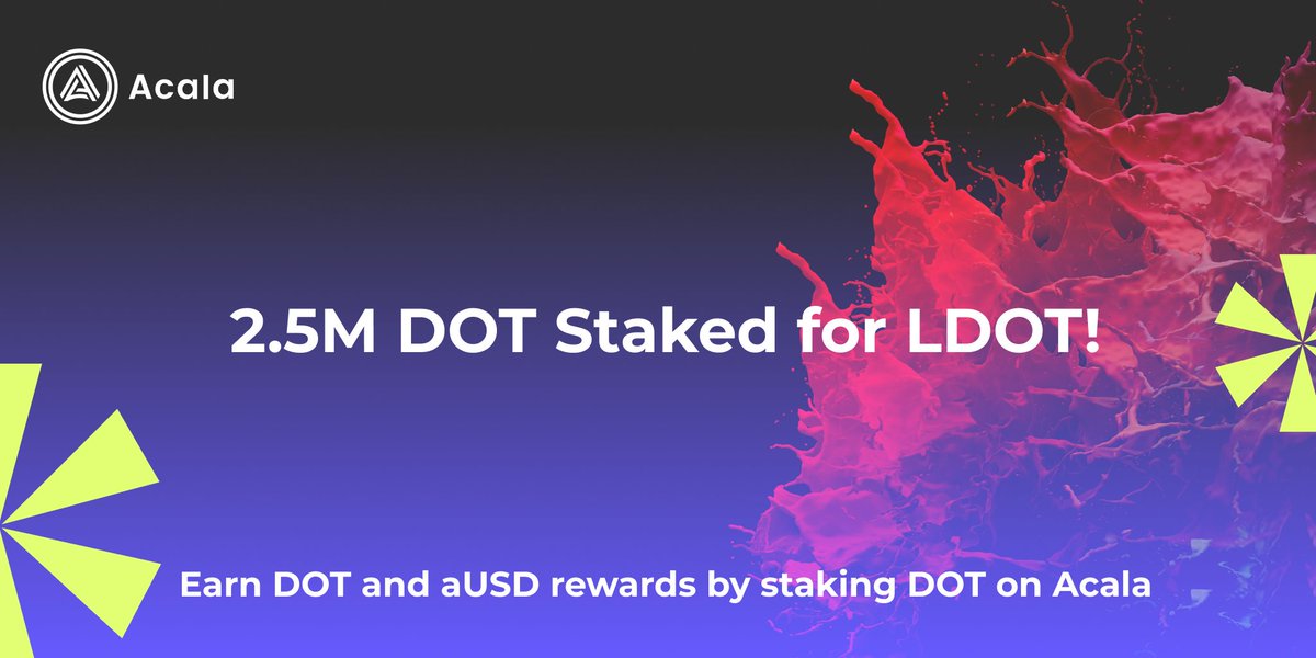 🌊 LDOT Update: More than 2.5 million DOT has been staked on Acala for $LDOT in less than 24 hours! 

Stake your DOT on Acala, stay liquid, and start earning yield in DOT and $aUSD stablecoin rewards. 

Stake now: aca.la/LDOT-staking
Launch blog: medium.com/acalanetwork/a…