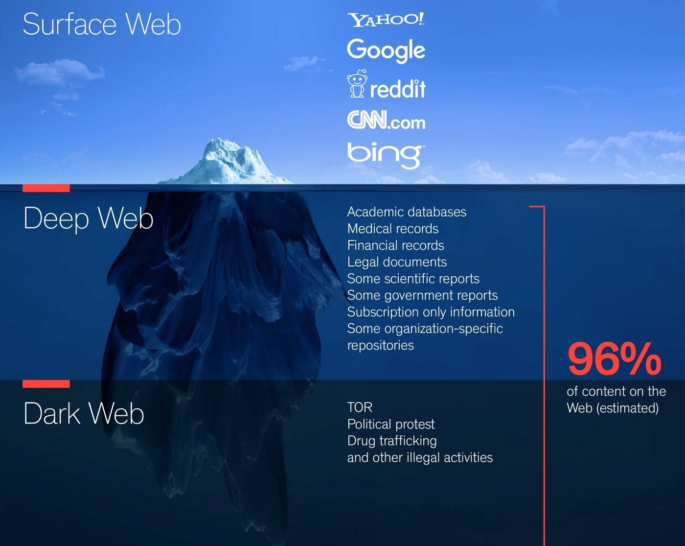 Discover the Top Dark Web Sites - Unlock the Secrets of the Hidden Web