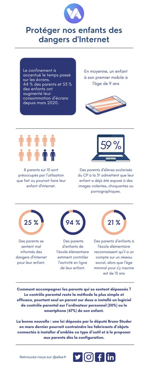 Les enfants ont accès à Internet de plus en plus tôt, c’est pourquoi il est essentiel de perdre conscience des dangers auxquels ils risquent d’être confrontés et de prendre les bonnes mesures pour les éviter. 
#securite #internet #controleparental