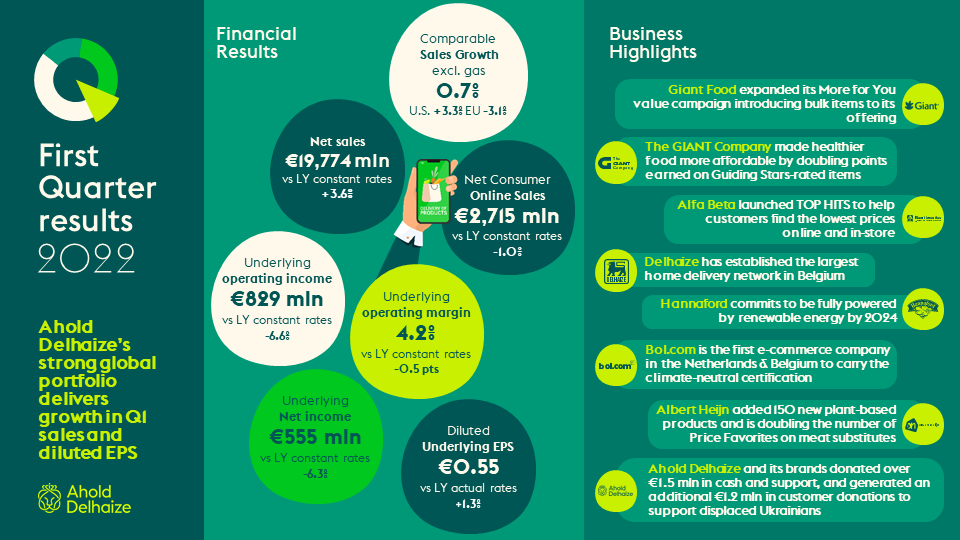 Ahold Delhaize News on Twitter: \