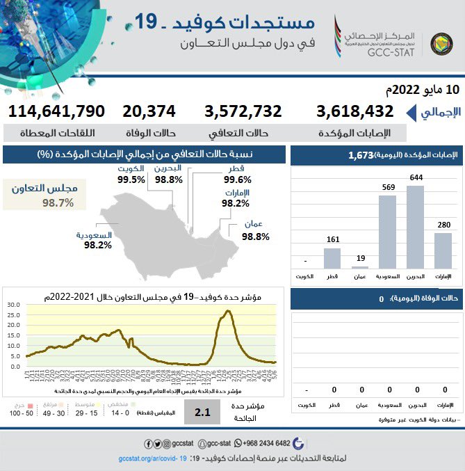 الصورة