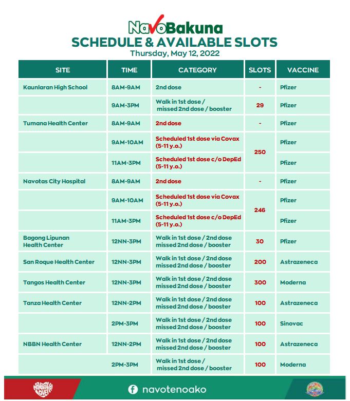 Navotas_City's tweet photo. NAVOBAKUNA | Narito po ang schedule bukas, 12 May.
#NavoBakuna
#RESBAKUNA
#BIDABakunation
#BIDASolusyon+
#StaySafe #Navotas https://t.co/KOVhJWTNVA