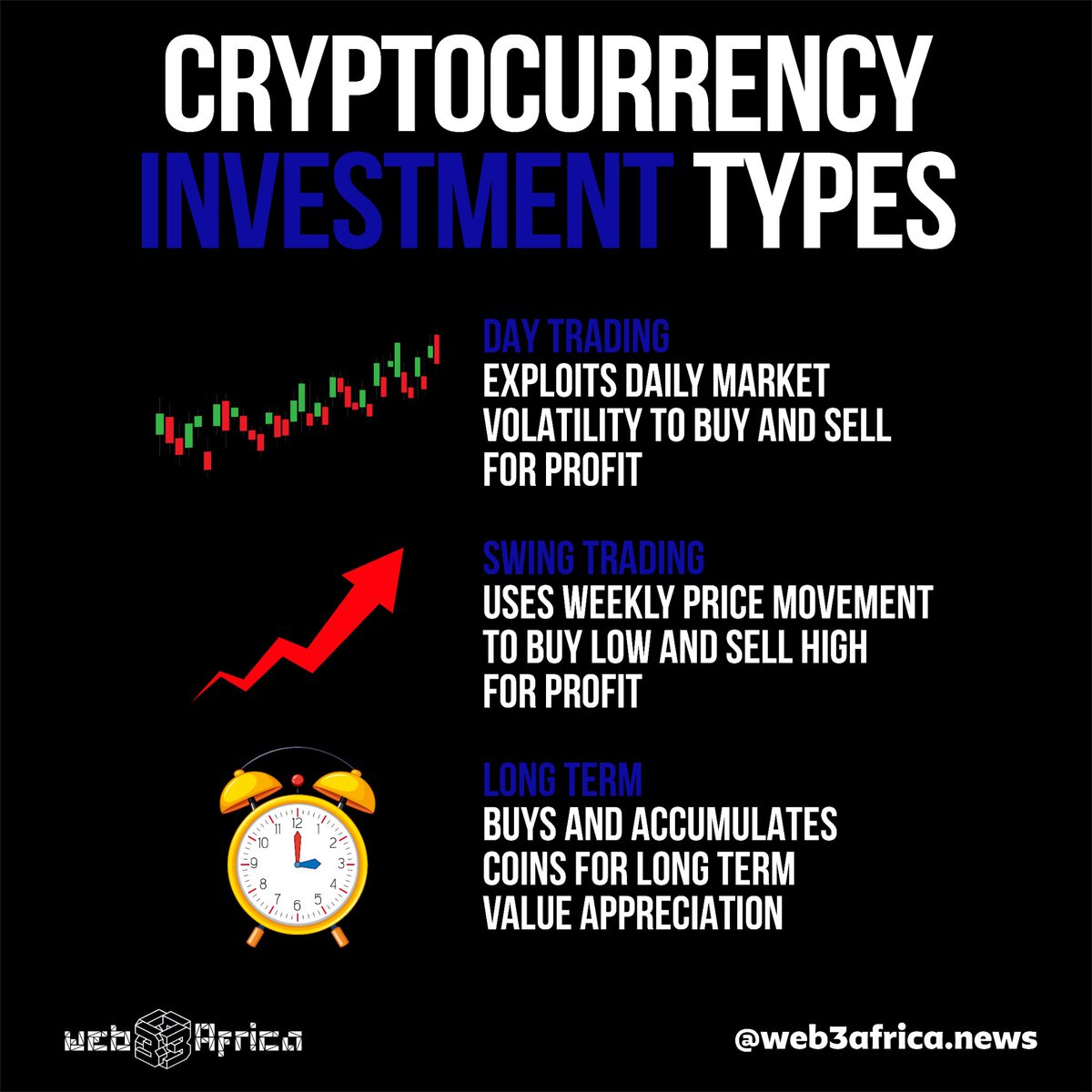web3africa1's tweet photo. Here are some of the cryptocurrency investment types.

Reminder: everyday is a new opportunity to learn about crypto!

#cryptocurrency #Cryptocrash #Crypto #CryptoNews https://t.co/raPRabNSGG