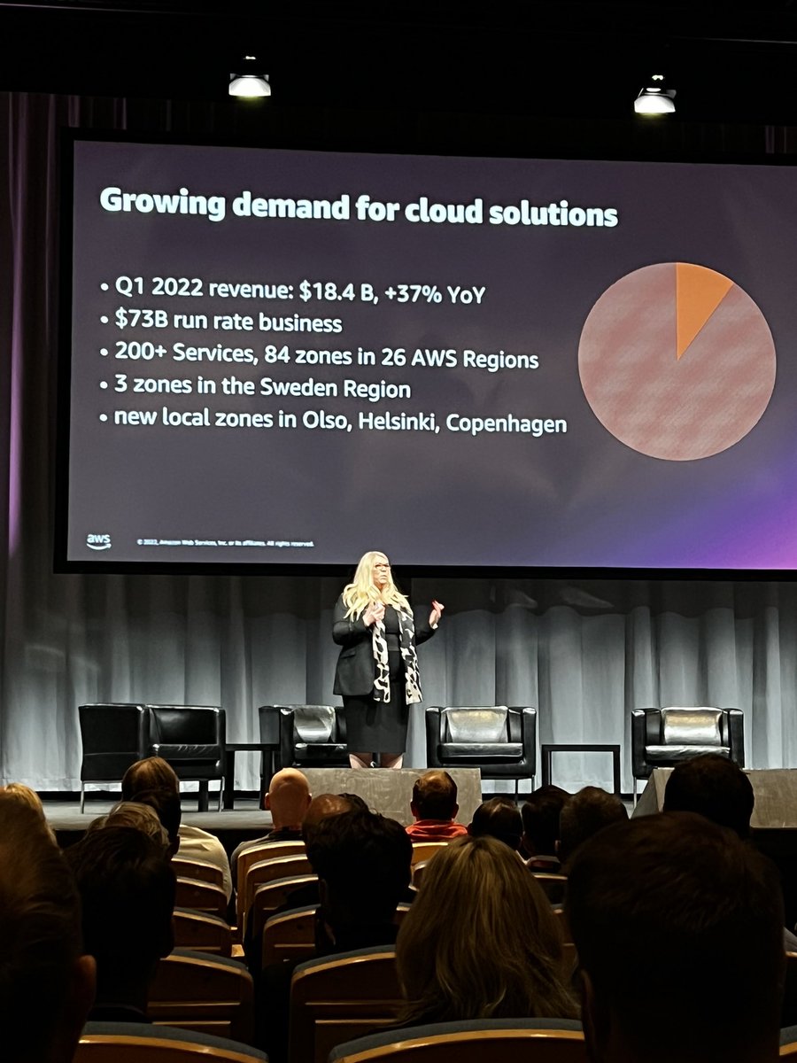 Finally back in live events as <a href="/awscloud/">Amazon Web Services</a> summit starting in Stockholm