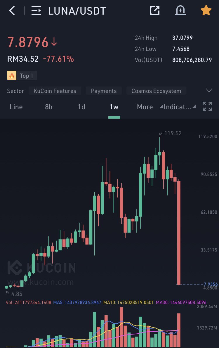 CryptChingz's tweet photo. This is also the wildest fucking thing I’ve ever seen or experienced in my life 🥵 $LUNA https://t.co/1ZIYYcCC1Y