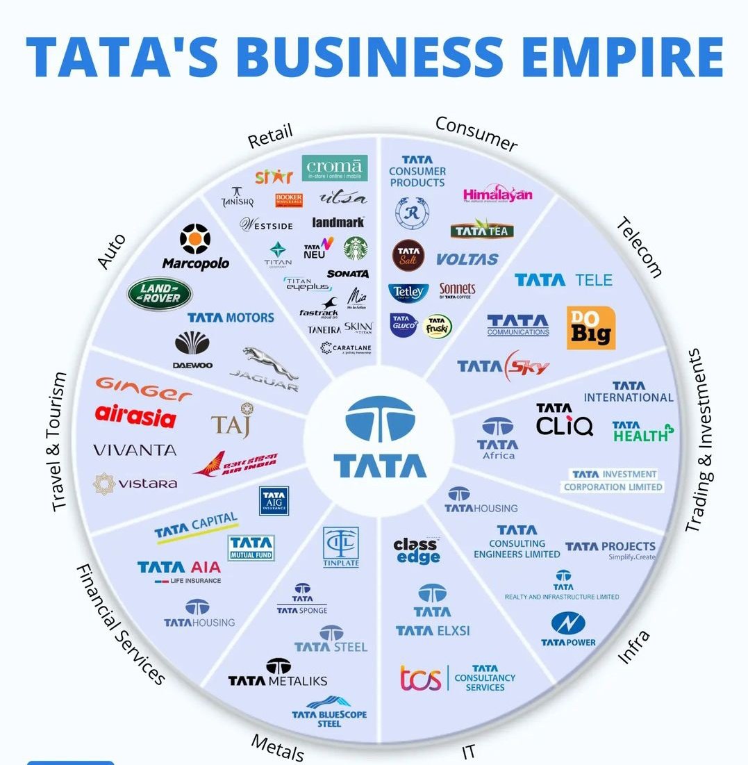 Top Fintech Companies