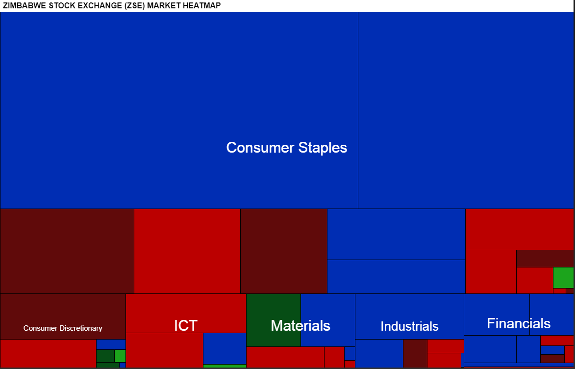 The sell off continues! <a href="/ZSE_ZW/">Zimbabwe Stock Exchange(ZSE)</a> losing streak continues.
cgisecurities.com