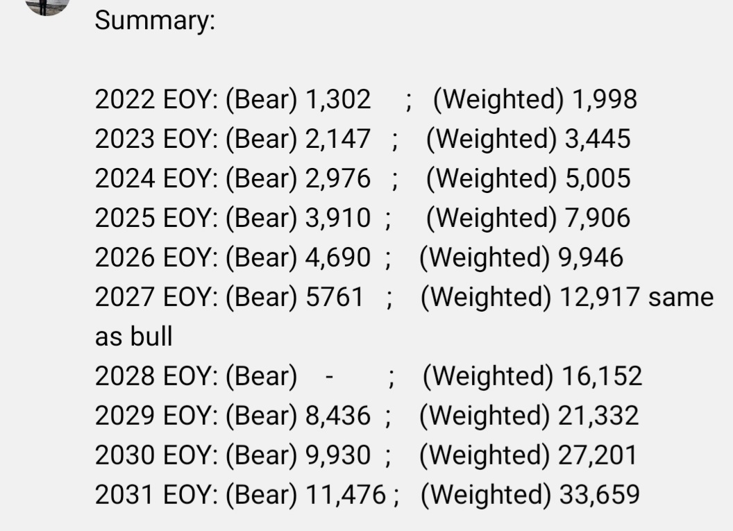 Usmaan89's tweet photo. @Robmedina28 @stevenmarkryan These are some of his price targets https://t.co/RvEPw0qPaV