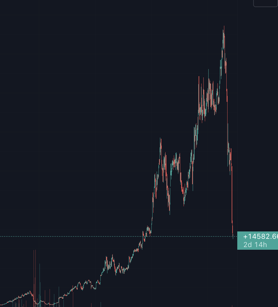unusual_whales's tweet photo. For those wondering, Janet Yellen used this $UST example as a reason stablecoins (and crypto as a whole) needs more regulation.

I guess she also has not seen $NFLX, $SHOP and the US equities market recently. https://t.co/8XHOV8VjWn