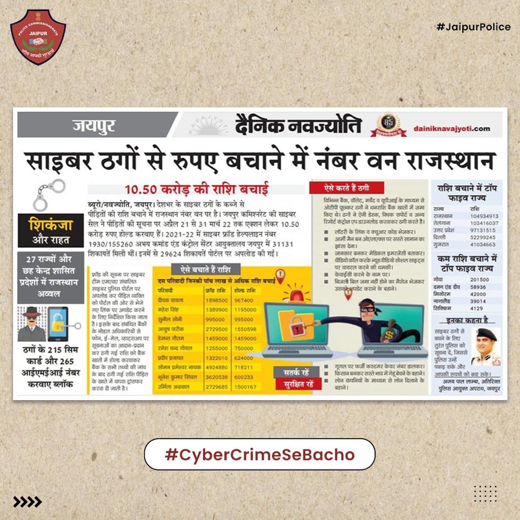 jaipur_police's tweet photo. साइबर ठगों से बचाव करने में अव्वल राजस्थान पुलिस।

राजस्थान पुलिस ने साइबर ठगों से 10.50 करोड़ की राशि बचाई। 

#CyberCrime #CyberCrimeSeBacho #JaipurPolice #RajasthanPolice #StaySafe #SpreadAwareness #StopCryberCrime https://t.co/l2nGO6mfV3