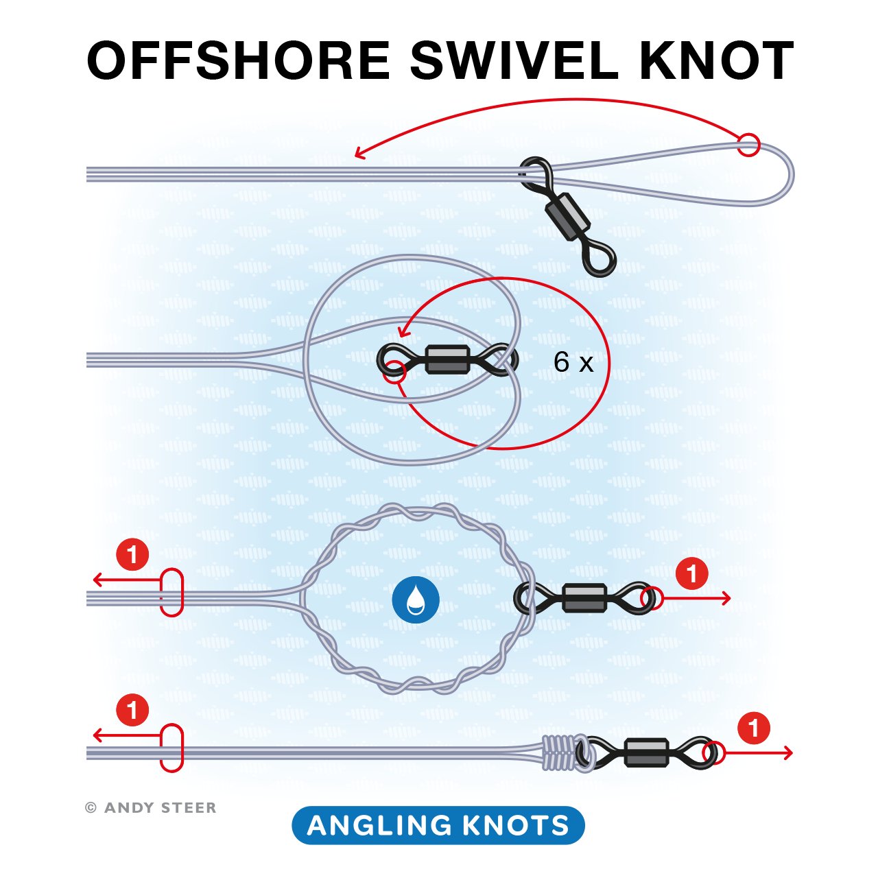 Andy Steer on X: The offshore swivel knot is used to connect a swivel to a  double line. 3 loops for > 50 lb line, 4 loops for 30 lb - 50