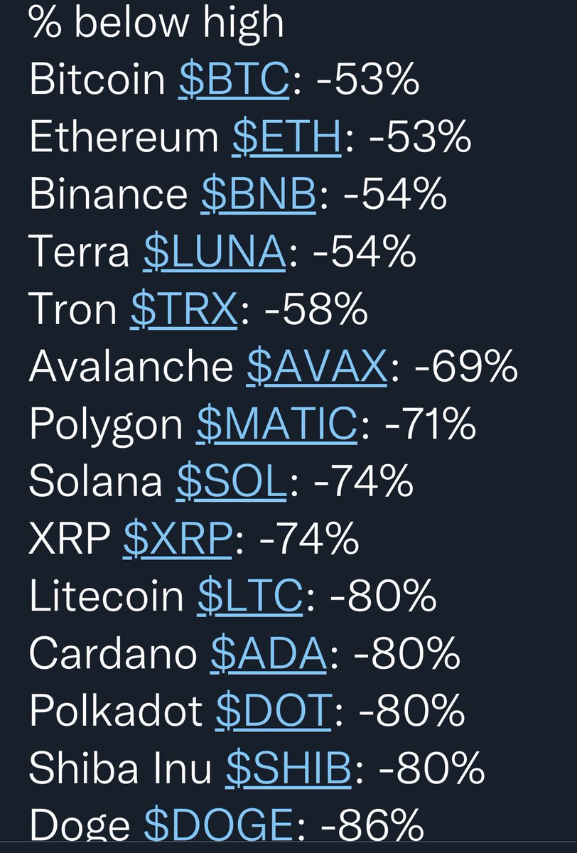 JBrown3757's tweet photo. Probably going lower #Cryptocrash https://t.co/rMULbaTOLh