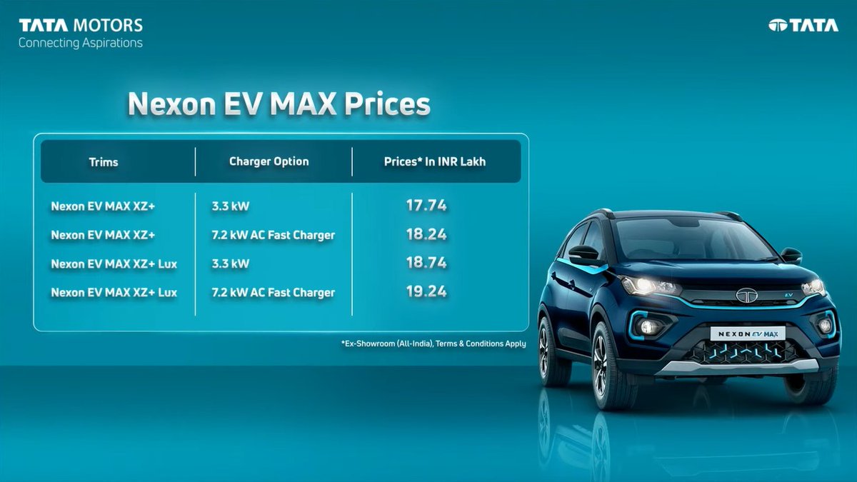 CarWale's tweet photo. LAUNCHED! The new Tata Nexon EV Max is launched in India with a starting price of Rs 17.74 lakh ex-showroom. There are 4 trims to choose from with two charging options as well. 
#CWLaunch #NexonEVMAX #EvolveToElectric #Nexon #EVMAX #TataPassenger #ElectricMobility @Tatamotorsev https://t.co/vW4dz7N9ik