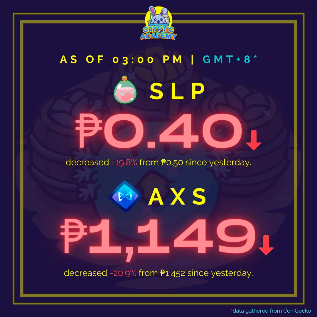 CrypticAcademy's tweet photo. 🔴 SLP &amp; AXS UPDATE AS OF MAY 11 2022:

✨For more content, axie news, and giveaways you surely don't wanna miss, please follow our page!✨

#AxieInfinity
#CrypticAcademy https://t.co/kZSNC1fFje