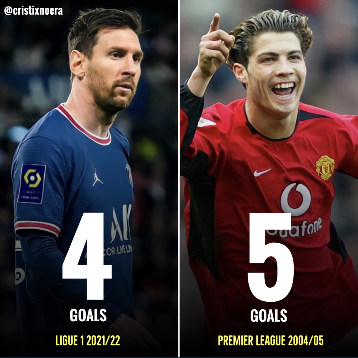 A 19 year old Cristiano Ronaldo playing as a wide midfielder in the toughest era of the Premier League had MORE goals than a 34 year old Lionel Messi playing in Ligue 1. 🤯🐐