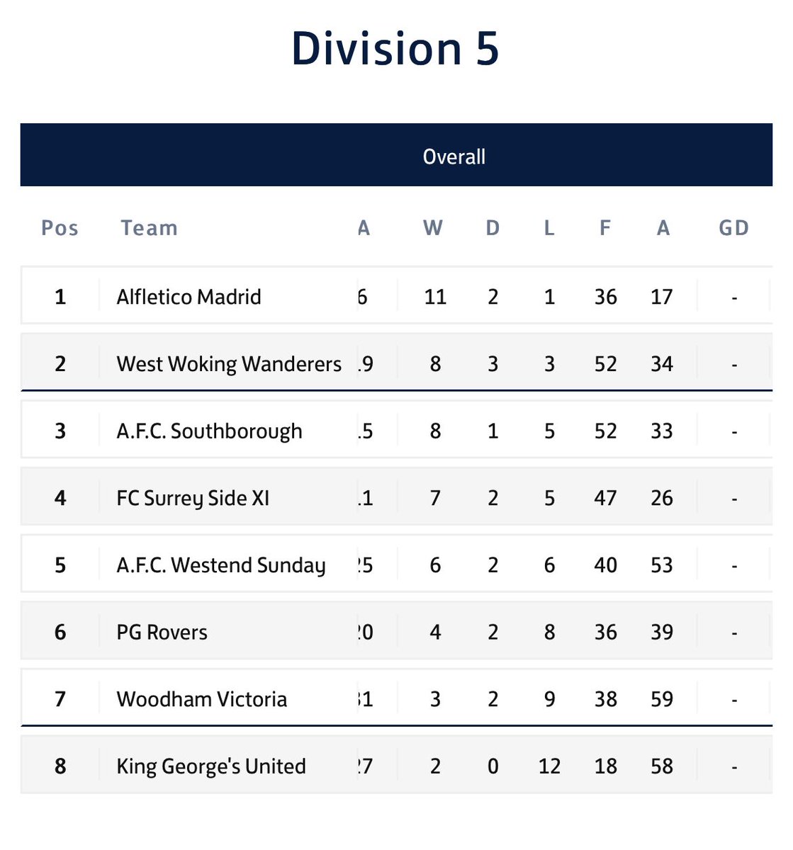Woodham Victoria FC tweet media