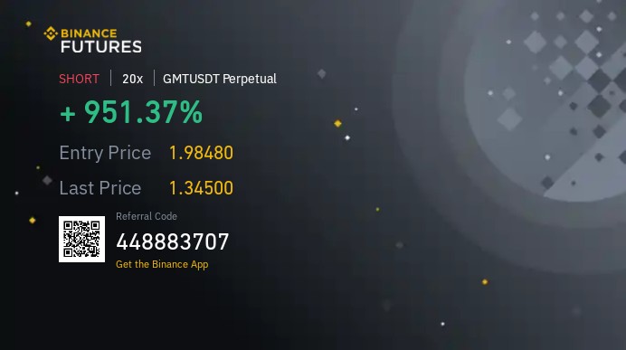 Crypto829's tweet photo. Some of our Today profit in such market 
Contact us for Account Management Services
#business #stock #Bitcoin #cryptocurrency #Terra #LunaFoundation #OptionsTrading #Crypto #CryptocurrencyNews #BitcoinCrash #trading #marketcrash #Services https://t.co/o721L7VVpa