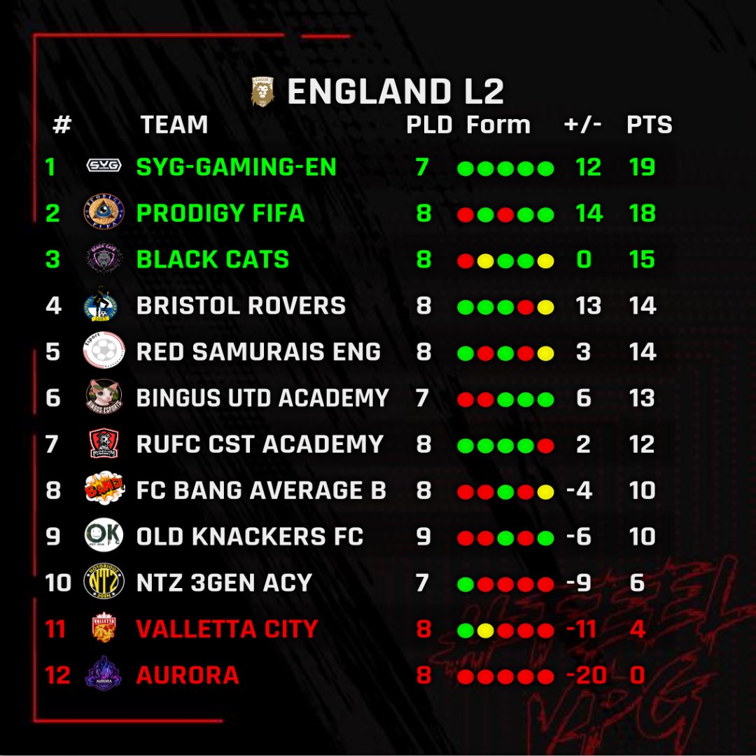 SYG Gaming tweet media