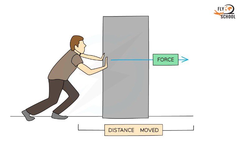 fly2school's tweet photo. What is work?
In physics, the term "work" has a specific meaning.↙️

https://t.co/9tn6qzolDt

#aviation #physics #calculation #fly2school #Lovetolearn #force #physics https://t.co/FpDAPD9Ddm