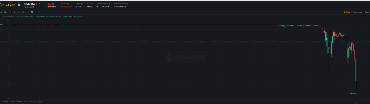 Christi61435356's tweet photo. @stablekwon @anchor_protocol @stablekwon hey dude just a quick one any news on your recovery plan it is getting kind of urgent ?? https://t.co/fYoa7dQ59P