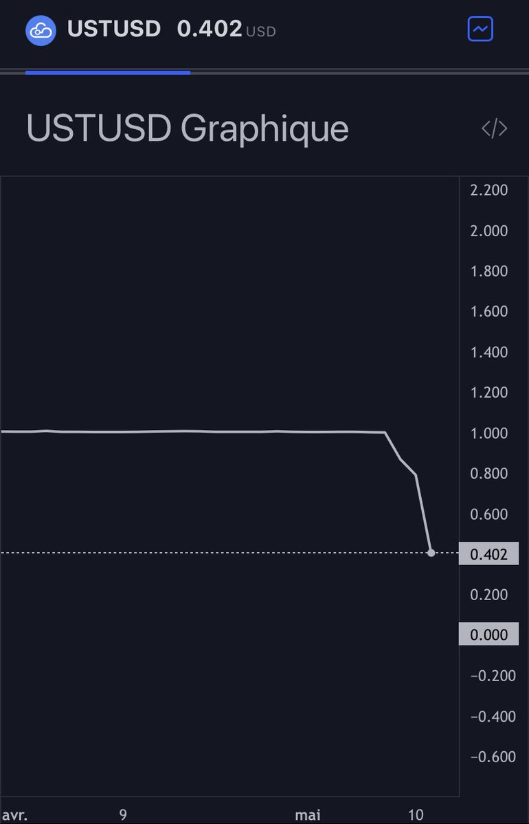 ledomainecrypto's tweet photo. Que se passe-t-il 😲 https://t.co/TKjYP1csv1