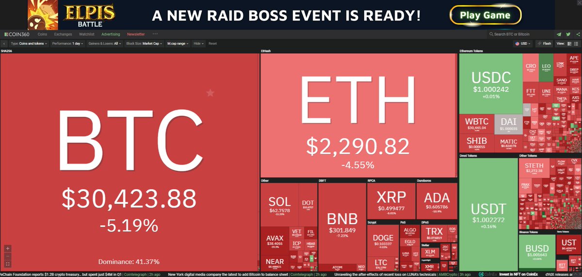 MythGamingGuild's tweet photo. 👋 Say Hi Bear Market 🐻 
Let's build acc @ElpisBattle and join Raid Boss to get reward everyweek 👉 https://t.co/D6BAZbxTbi

#MythGamingGuild #ElpisBattle #Raidboss $MEG $EBA #scholarship https://t.co/aYVMnCKzEi